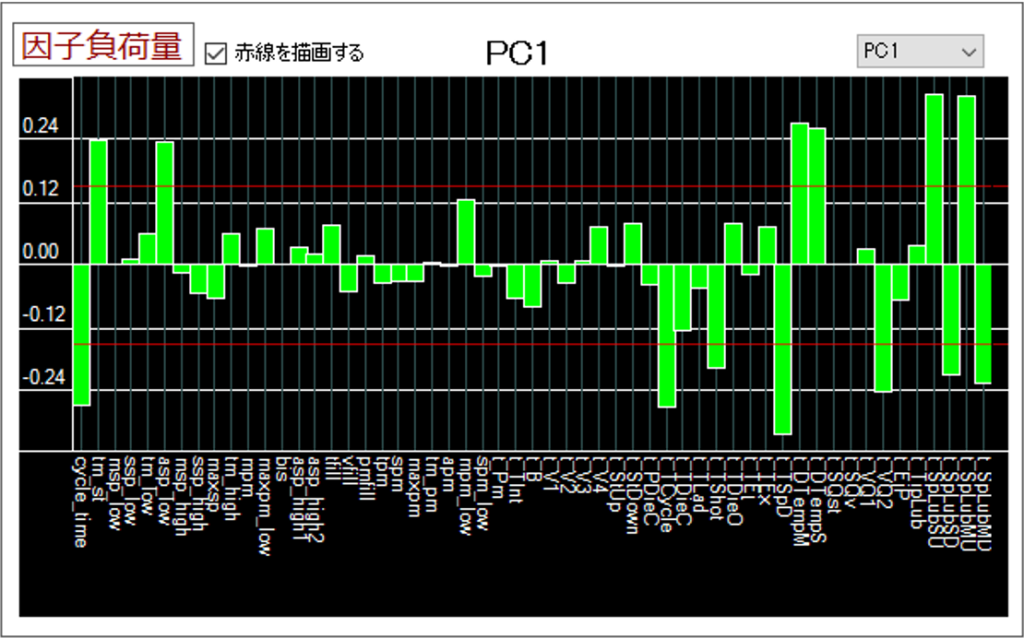 IOTデータを用いたデータ分析