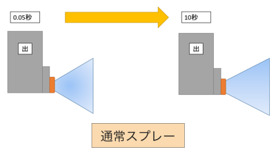 特殊鋳造技術の説明