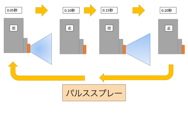 特殊鋳造技術の説明